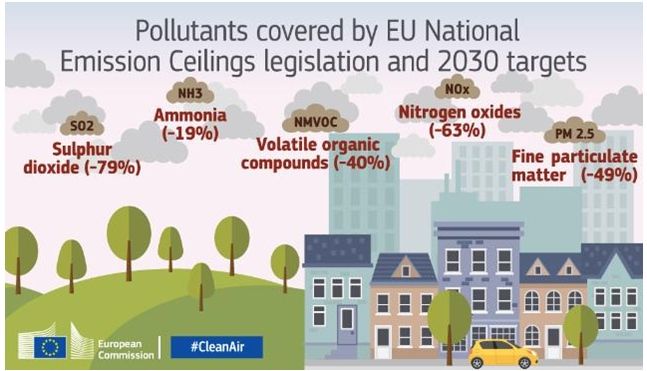 Objetivos para 2030 de la UE en la lucha contra la contaminación