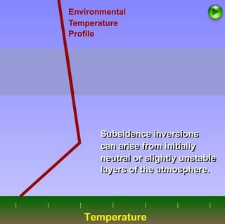 ¿Cómo se generan las inversiones de subsidencia?