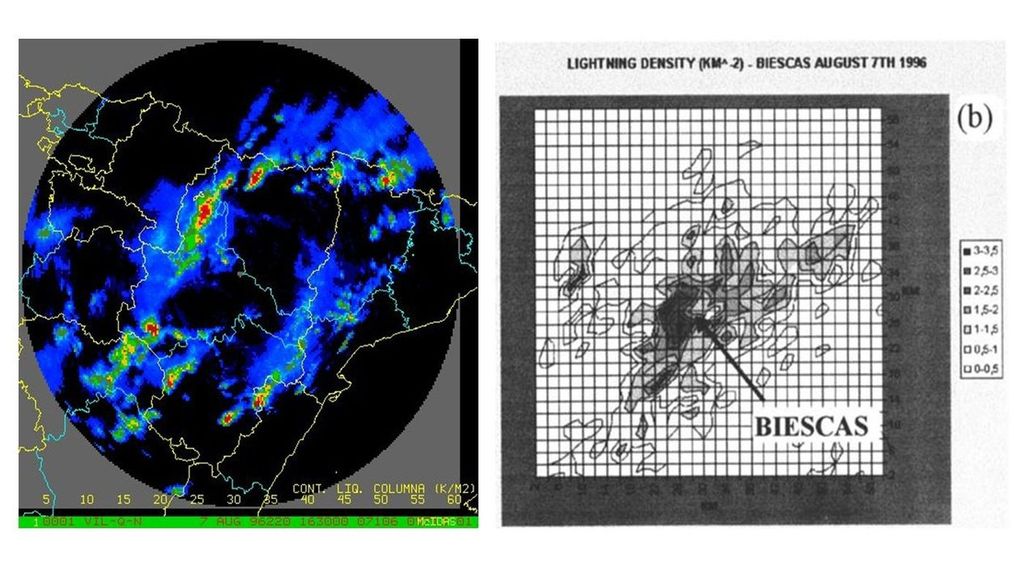 Radar y rayos de la tormenta Izquierda: Imagen del radar de Zaragoza del 7 de agosto de 1996 a las 16:30 h donde aparece un máximo de reflectividad (en rojo) en la zona de Biescas. Fuente: INM/AEMET. Derecha: Densidad de rayos por metro cuadrado de la tormenta de Biescas. Fuente: Geophysical Research Letters (1998).