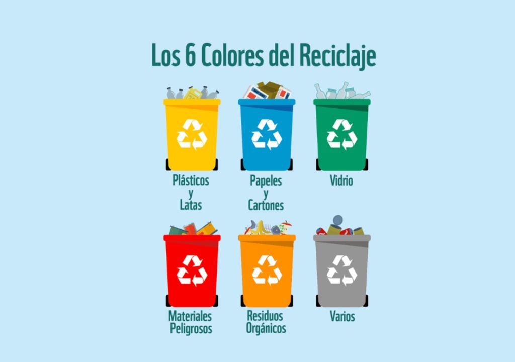 separación de residuos separación de residuos