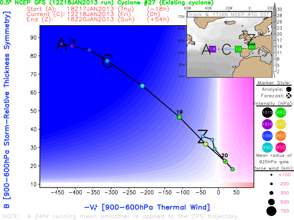 Uno de los diagramas de fase para Gong, según modelo GFS. Nótese el desplazamiento de la baja en la zona cálida del diagrama de fase, a partir del 19 de enero, indicativo de irrupción cálida en su seno o seclusión cálida