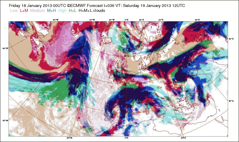 Nubosidad alta, media y baja prevista por el CEPMP