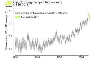 Las temperaturas en 2017 serán altas pero no será un año record absoluto
