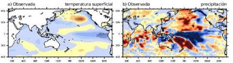 Imágenes compuestas que muestran promedios de temperatura superficial y precipitación para diciembre, enero y febrero en los años de máxima actividad solar. FUENTE: G.A. Meehl, J.M. Arblaster, K. Matthes, F. Sassi, y H. van Loon, "Amplificando la respuesta del sistema climático del Pacífico a la pequeña influencia del ciclo solar de 11 años", Science 325:1114–1118, 2009; reproducido con permiso de la AAAS.