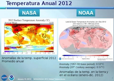 Los conjuntos de datos recolectados por la NASA y por la NOAA proporcionan confirmaciones independientes de la reciente tendencia de calentamiento