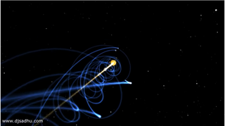 El movimiento helicoidal de la Tierra en el espacio