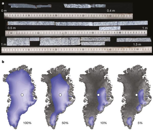 Figura 2.- a/ Muestras extraídas del lecho de roca situado bajo el manto de hielo de Groenlandia. © Geoffrey Hargreaves, National Ice Core Laboratory, Denver (2015); b/ En los muestreos llevados a cabo gracias a la perforación llevada a cabo en la zona indicada con el punto blanco, los isótopos encontrados en la roca indicaron que ese lugar y la mayor parte de Groenlandia estuvieron casi libres de hielo (figuras de la parte derecha) durante el pasado geológico reciente. Crédito: Schaefer et al. Nature (2016).