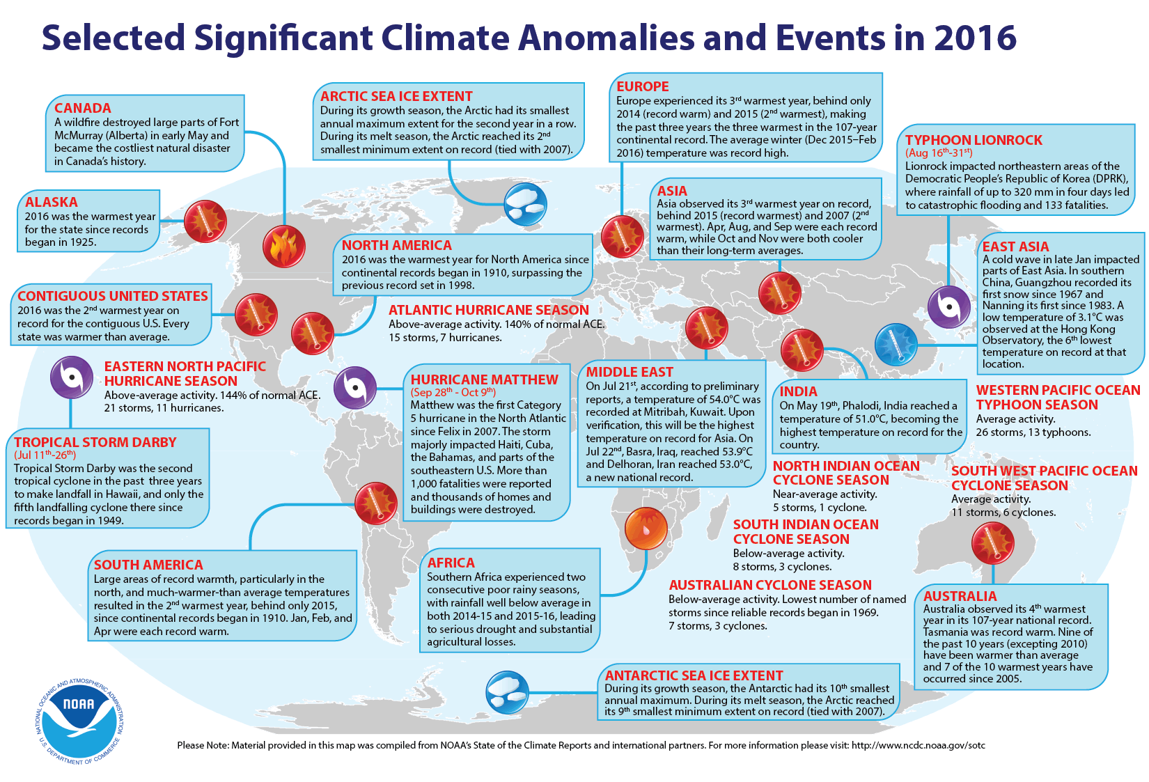 Eventos y anomalías climáticas en 2016.