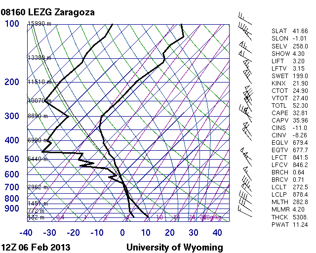 Las líneas de los diagramas termodinámicos