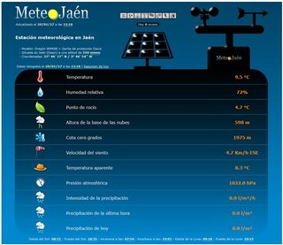 Proyecto MeteoJaén
