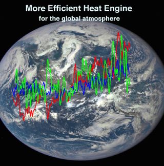 El calentamiento global desde el punto de vista energético