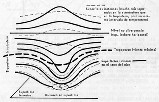 Caracterización meteorológica de un ciclón subtropical en la cuenca oriental del océano Atlántico Norte. Parte I
