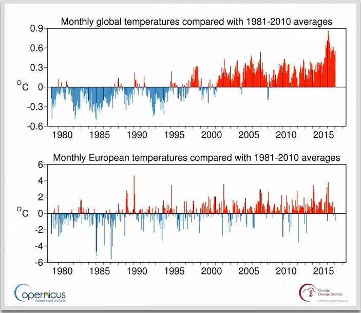 Temperatura media del aire en enero de 2017