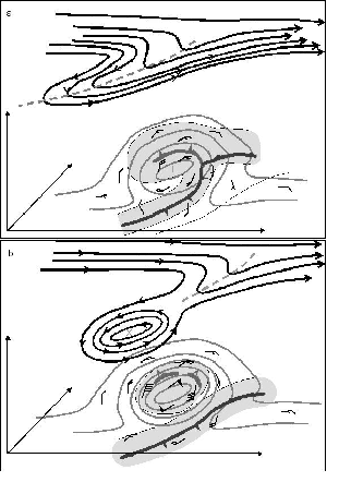 Figura 3: Esquema conceptual de una ciclogénesis subtropical. La figura a (b) es la que se sitúa arriba (abajo). Ver texto para más detalles. Fuente: [18].