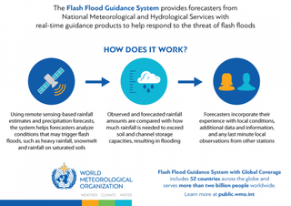 Sistema de guías de inundaciones repentinas mejora las habilidades predictivas