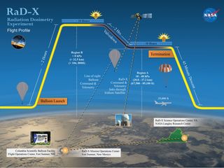 La NASA estudia el riesgo de la radiación cósmica en las tripulaciones de los aviones