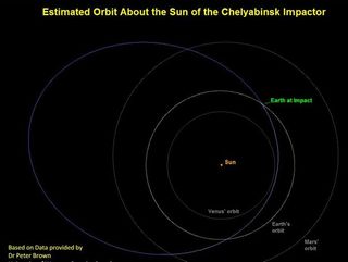 La ESA suministra datos del asteroide ruso