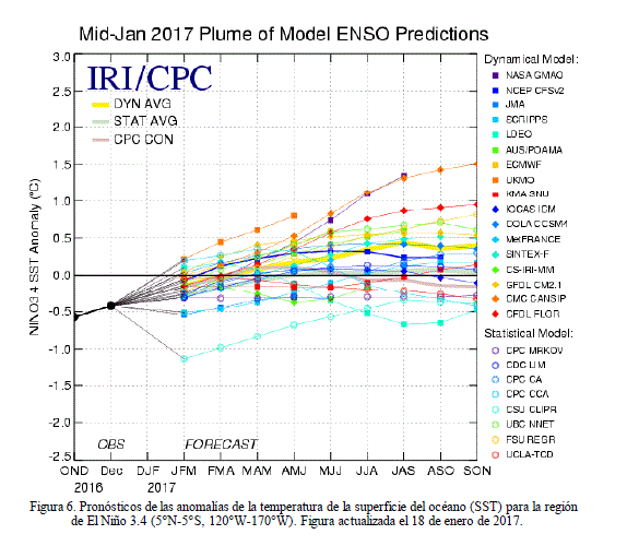 El Niño/La Niña hoy, 16 de febrero, según OMM