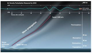 GOCE: el primer sismómetro en órbita 