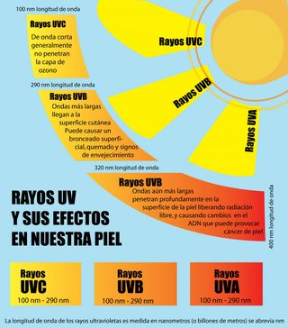 Caracas y Maracaibo, extremadamente afectadas por alta radiación UV