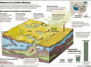 ¿Es el permafrost del Ártico un gigante dormido del calentamiento global?