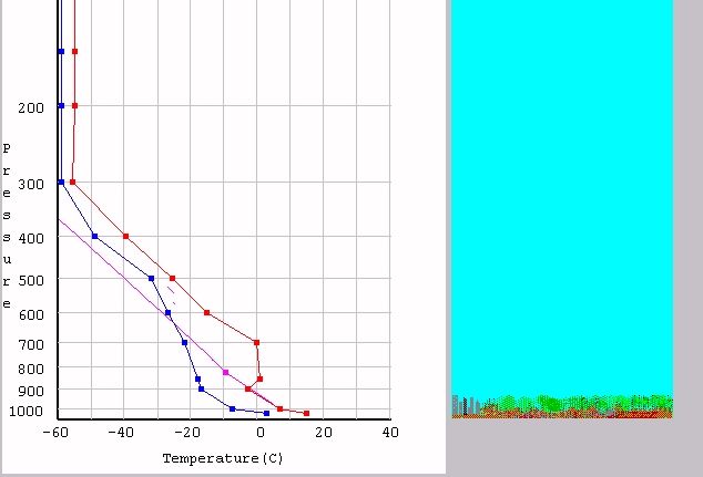 Ejemplo de entorno medioambiental con una inversión o tapadera en niveles bajos que impide el desarrollo de nubes tormentosas Ejemplo de entorno medioambiental con una inversión o tapadera en niveles bajos que impide el desarrollo de nubes tormentosas