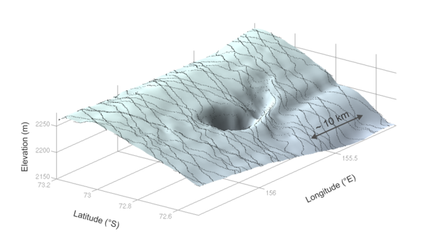 Vista 3D del cráter creada usando los datos de CryoSat. El satélite puede medir tanto en superficie y en profundidad, lo que permite a los científicos calcular el volumen total del cráter: Seis kilómetros cúbicos.