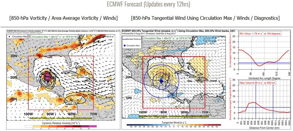 Salidas numéricas de diágnostico ciclónico según el modelo determinista del ECMWF de alta resolución para la fecha señalada