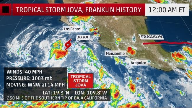 De Franklin a Jova. Fuente: Wunderground.com