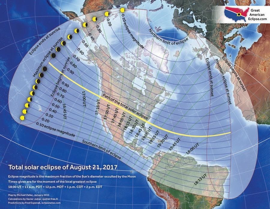 ¿Incluyen los modelos numéricos de predicción los efectos del eclipse