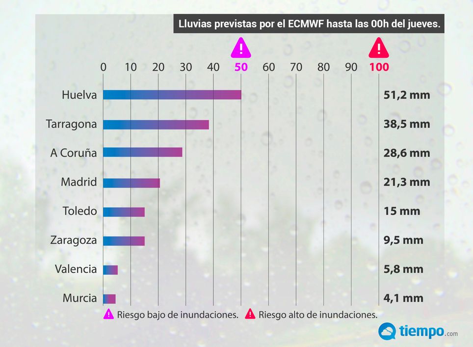 Lluvias Huelva Lluvias Huelva