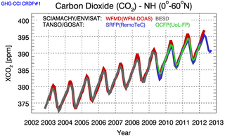Un planeta vivo: los satélites nos muestran la ‘respiración de dióxido de carbono’ de la Tierra