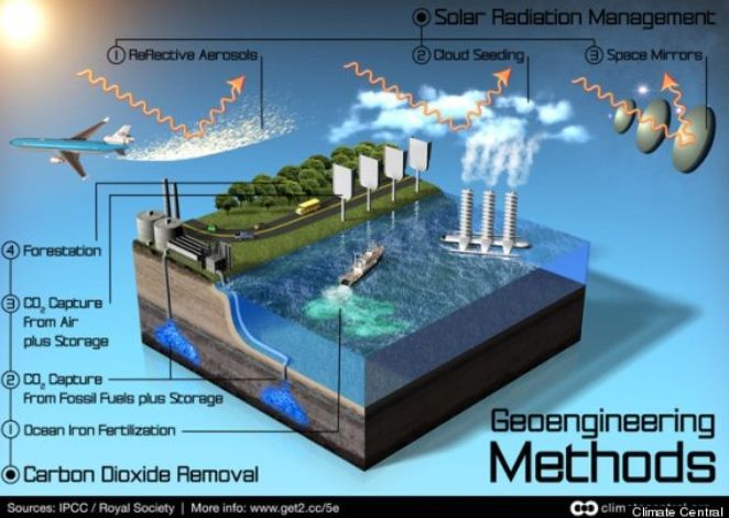 Resultado de imagen de geoingenieria ciclo del carbono