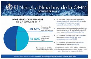 Episodio débil de La Niña en puertas