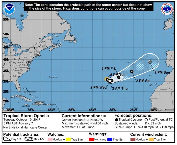 Imágenes y productos del CNH/NHC relativos a Ophelia Imágenes y productos del CNH/NHC relativos a Ophelia