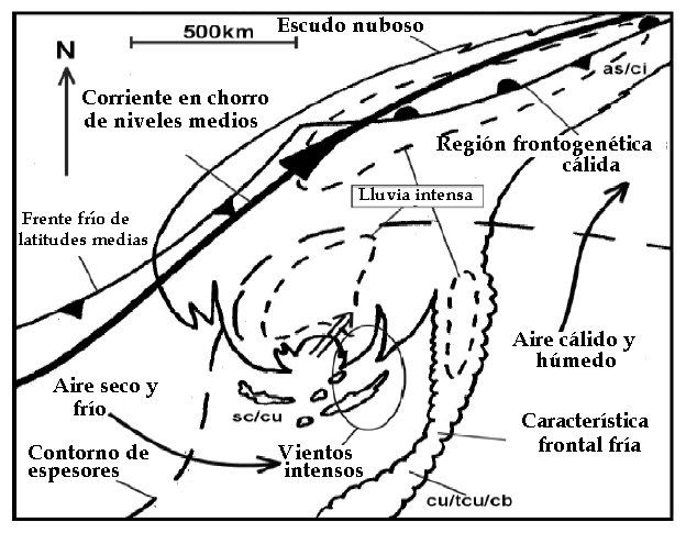 Modelo conceptual de TE (Klein, 2000) para un CT Modelo conceptual de TE (Klein, 2000) para un CT