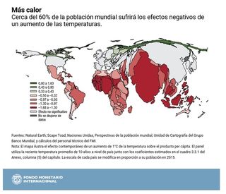 Cambio climático y el fututo económico