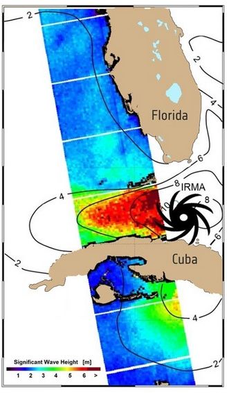 Altura de las olas durante el huracán Irma.