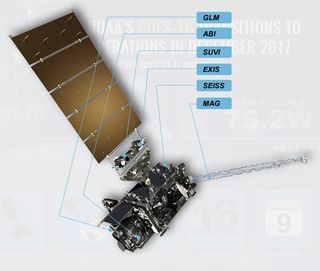 Satélite GOES-T
