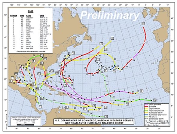Trayectorias Preliminares de los Ciclones Tropicales del Atlántico