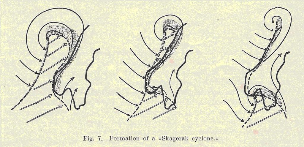 Fig. 6.- Ciclogénesis secundaria de Skagerak, según Bjerkness y Solberg (1922). La ciclogénesis de Génova podría tener un mecanismo semejante, formándose el ciclón secundario hacia el borde suroccidental del arco alpino, hacia el golfo de Génova o Mar Ligur.