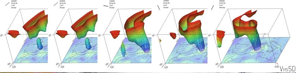 Fig. 11.- Ciclogénesis en el Mar de Argelia, según el modelo conceptual de Hoskins, McIntyre y Robertson. Visión tridimensional, tomada de una presentación no publicada, de Catalina Estarellas y otros, aun congreso de 1998.
