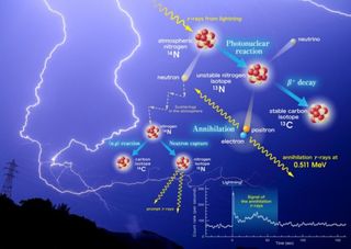 Tormentas y antimataria