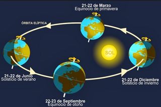 Características del invierno astronómico 2017-2018