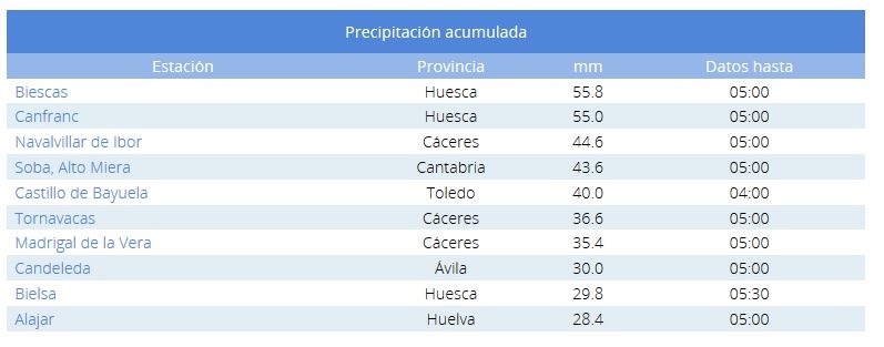 Ídem el 11 de diciembre hasta las 06 UTC. AEMET