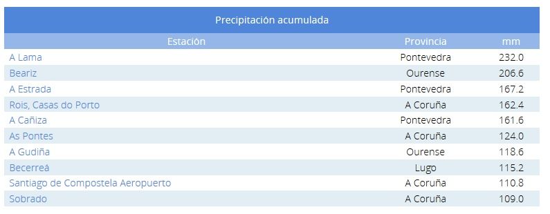 Precipitación acumulada del 10 de diciembre en 24h. AEMET