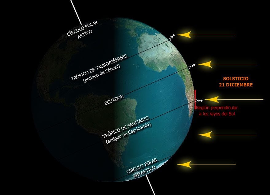 Volviendo a lo básico: el solsticio de invierno de 2017