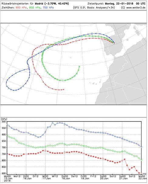 Aire descendente sobre Madrid (imagen inferior) en las retrotrayectorias debido a la situación anticiclónica (mapas de arriba) en todos los niveles del 21 de enero de 2018. No se dispone, actualmente de retrotrayectoria sobre Comunidad Valenciana. Wetter3D Aire descendente sobre Madrid (imagen inferior) en las retrotrayectorias debido a la situación anticiclónica (mapas de arriba) en todos los niveles del 21 de enero de 2018. No se dispone, actualmente de retrotrayectoria sobre Comunidad Valenciana. Wetter3D
