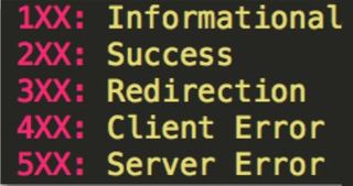 404 Error. Page not found y meteorología