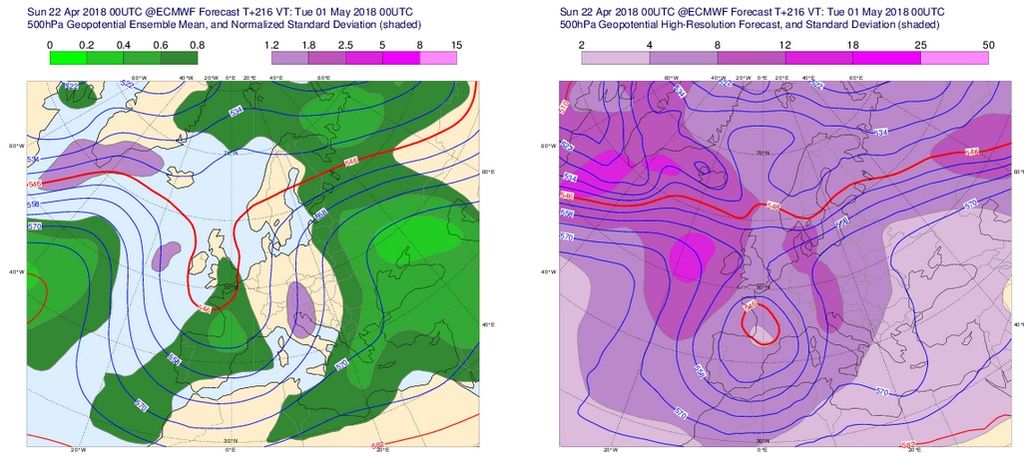 Mapas de 500 hPa para el 30 de abril, arriba, y 1 de mayo, abajo de 2018. A la izquierda se muestra el mapa medio de la predicción por conjuntos en línea continua y la desviación estándar normalizada (como medida de dispersión) en escala de colores, a la derecha se muestra el geopotencial de 500 hPa del modelo de alta resolución en línea continua y desviación estándar en color.
